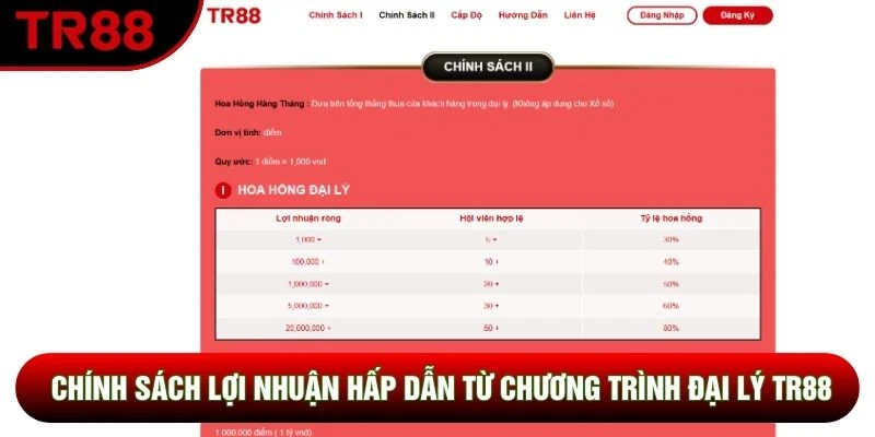 Chính sách lợi nhuận hấp dẫn từ chương trình đại lý tr88 Chính sách lợi nhuận hấp dẫn từ chương trình đại lý tr88