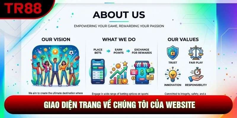 Giao diện trang về chúng tôi của website Giao diện trang về chúng tôi của website