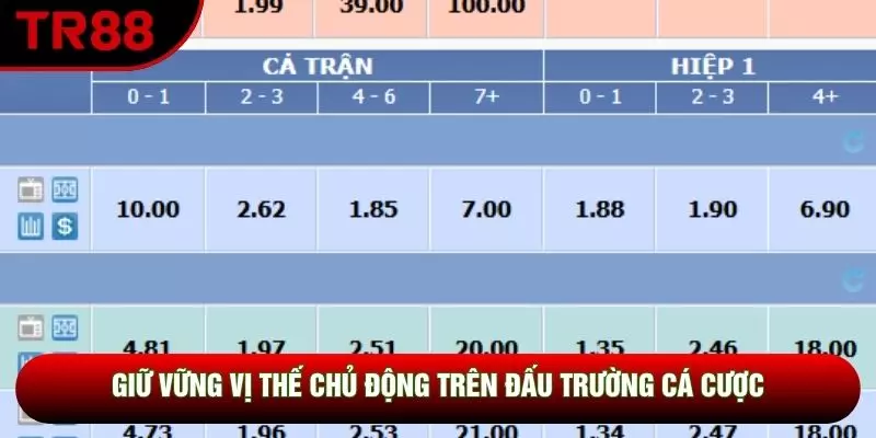 Giữ vững vị thế chủ động trên đấu trường cá cược