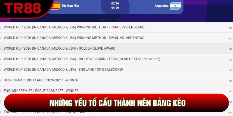 Những yếu tố cấu thành nên bảng kèo