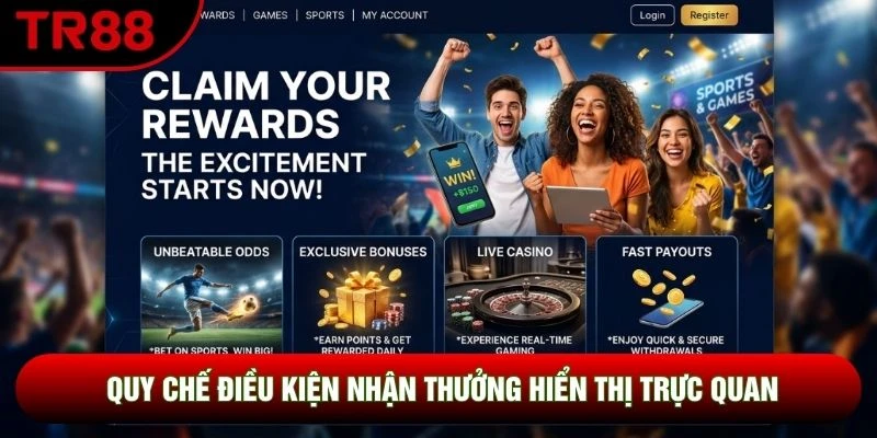 Quy chế điều kiện nhận thưởng hiển thị trực quan