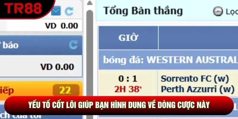 Yếu tố cốt lõi giúp bạn hình dung về dòng cược này